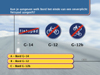Theorie examen 11